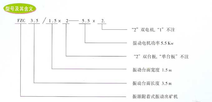 FZC系列振动出矿机技术数据 FZC系列振动出矿机技术数据