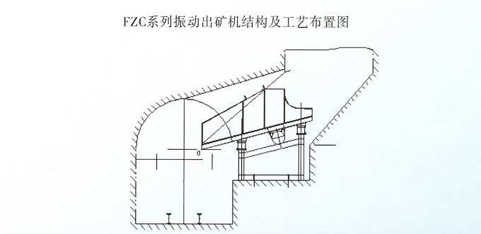 FZC系列振动出矿机技术数据 FZC系列振动出矿机技术数据
