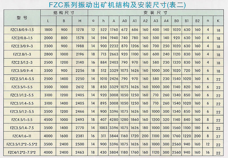 FZC系列振动出矿机技术数据 FZC系列振动出矿机技术数据