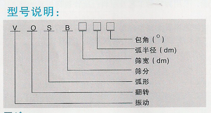 VOSB型振动可翻转弧形筛型号说明