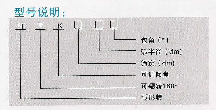 HFK型可翻转弧形筛型号说明