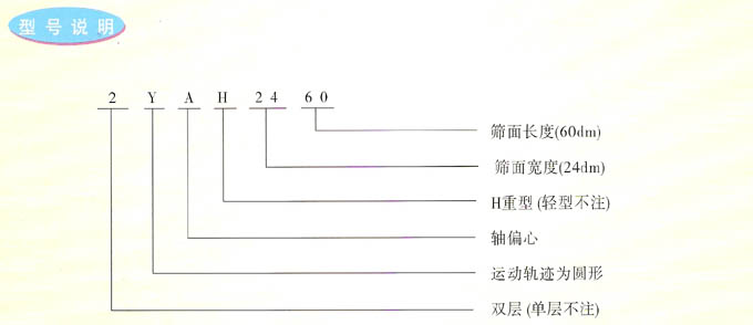 YA系列圆振筛型号说明