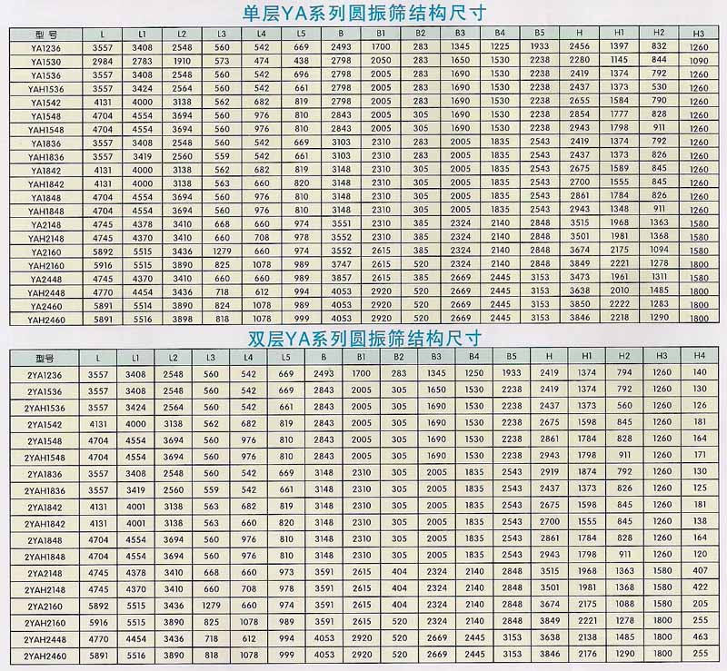 YA系列圆振筛结构尺寸
