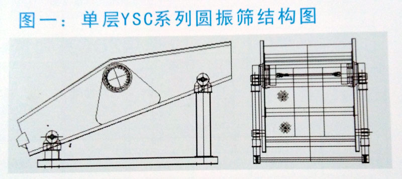 YSC系列圆振筛结构图