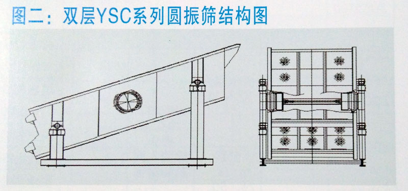 YSC系列圆振筛结构图