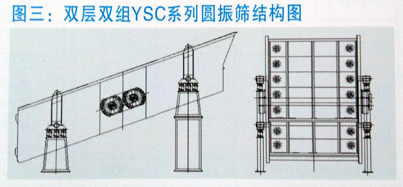 YSC系列圆振筛技术参数