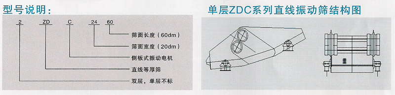 ZDC系列直线等厚振动筛型号说明