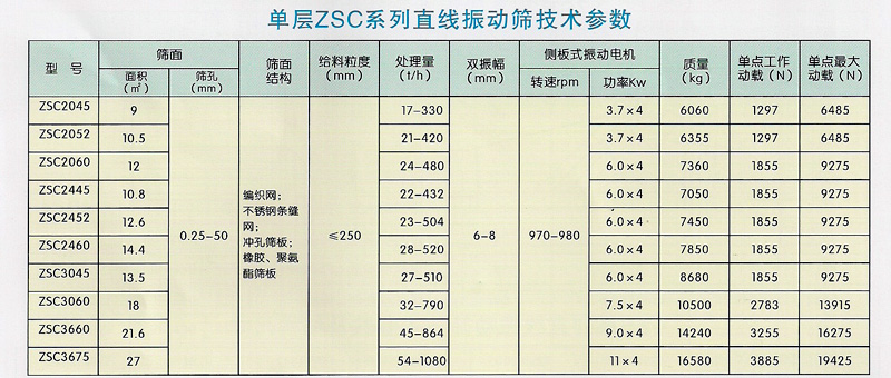ZSC系列直线振动筛技术参数