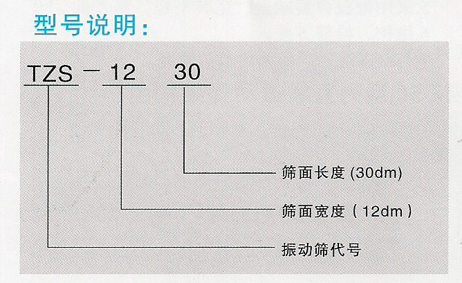 TZS系列直线振动筛型号说明