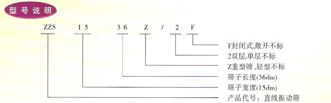 ZZS系列直线振动筛技术参数