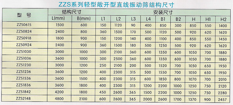 ZZS系列直线振动筛技术参数