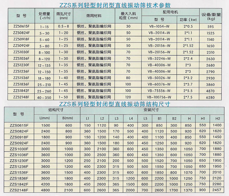 ZZS系列直线振动筛技术参数