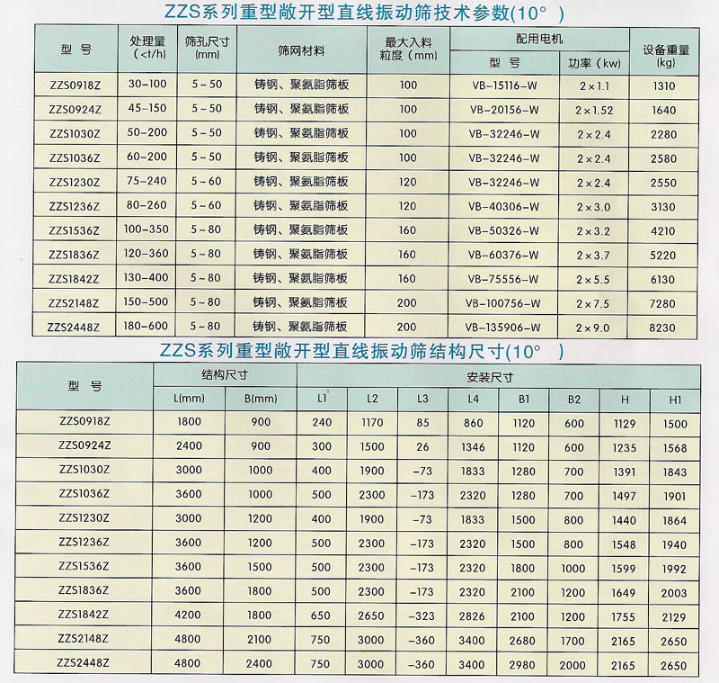 ZZS系列直线振动筛技术参数