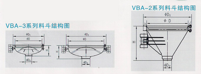 VBA系列振动料斗VBA系列振动料斗技术性能参数