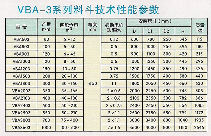 VBA系列振动料斗VBA系列振动料斗技术性能参数