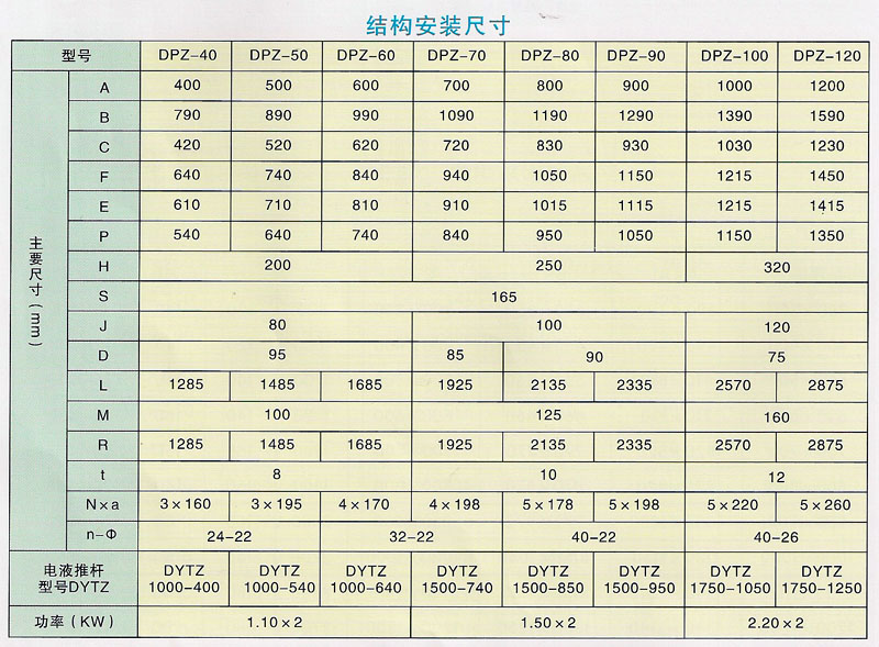 DPZ系列电(液)动平板闸门安装尺寸