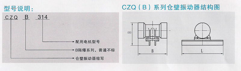 CZQ系列仓壁振动器结构图