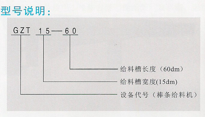 GZT系列棒条给料机型号说明