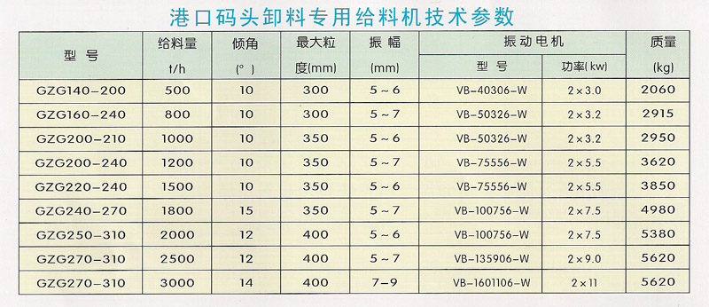 港口码头卸料系列给料机技术参数