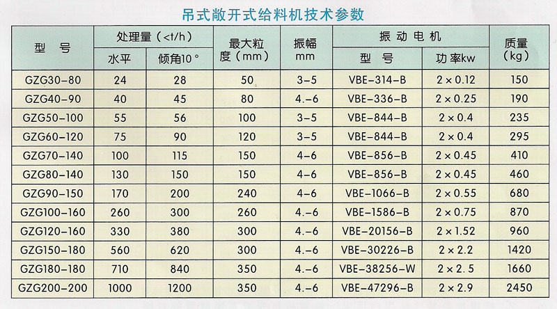 GZG系列自同步惯性给料机技术参数