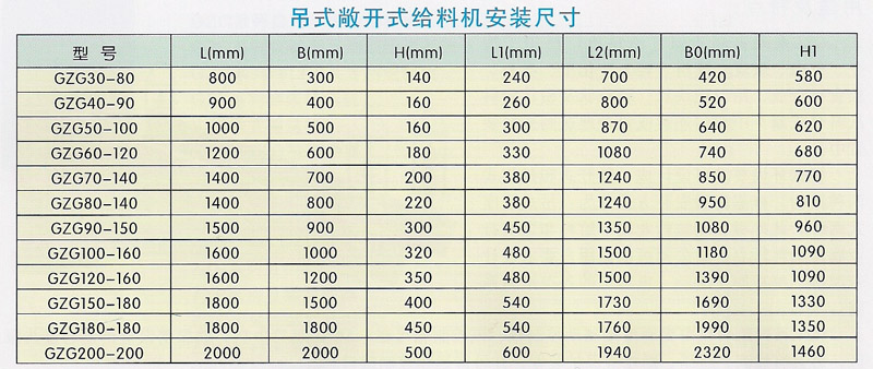 GZG系列自同步惯性给料机安装尺寸