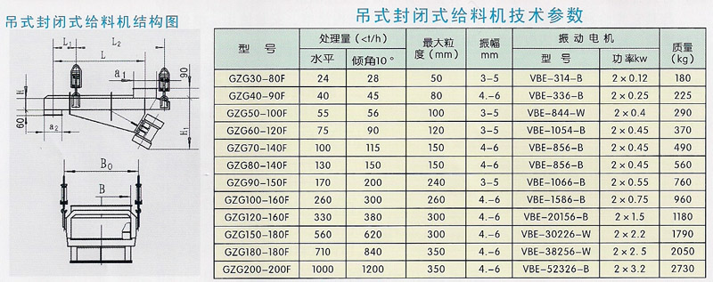GZG系列自同步惯性给料机技术参数