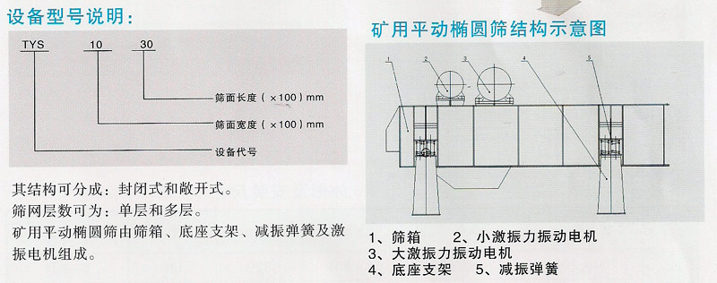 TYS系列矿用平动椭圆筛设备型号说明及结构示意图
