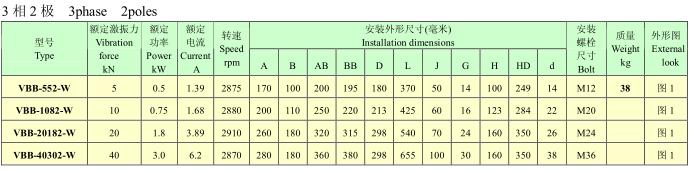 VBB系列隔爆振动电机技术数据