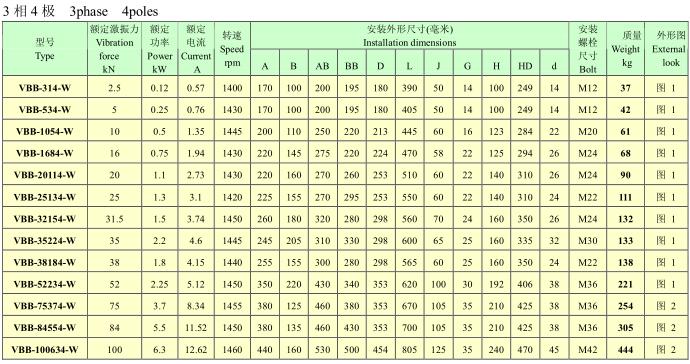 VBB系列隔爆振动电机技术数据