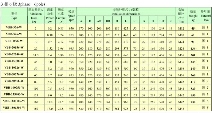 VBB系列隔爆振动电机技术数据