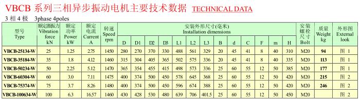 VBCB系列三相异步振动电机技术数据