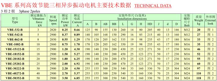 VBE系列高效节能三相异步振动电机