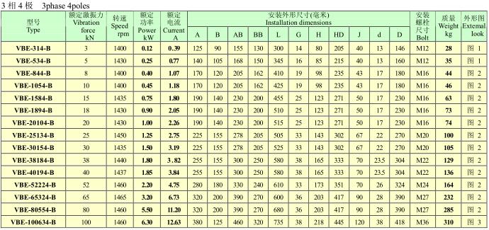 VBE系列高效节能三相异步振动电机