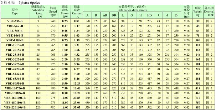 VBE系列高效节能三相异步振动电机